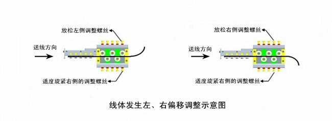 線體發(fā)生左、右偏移調(diào)整示意圖.jpg