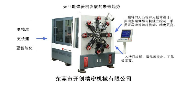 無凸輪彈簧機(jī)發(fā)展的未來趨勢(shì).jpg