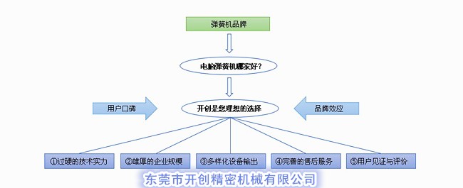 電腦彈簧機(jī)哪家好？.jpg