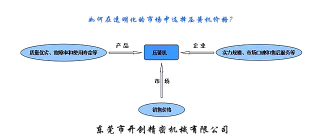 如何在透明化的市場(chǎng)中選擇壓簧機(jī)價(jià)格？.jpg